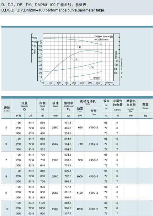 節(jié)段式多級離心泵(圖27)
