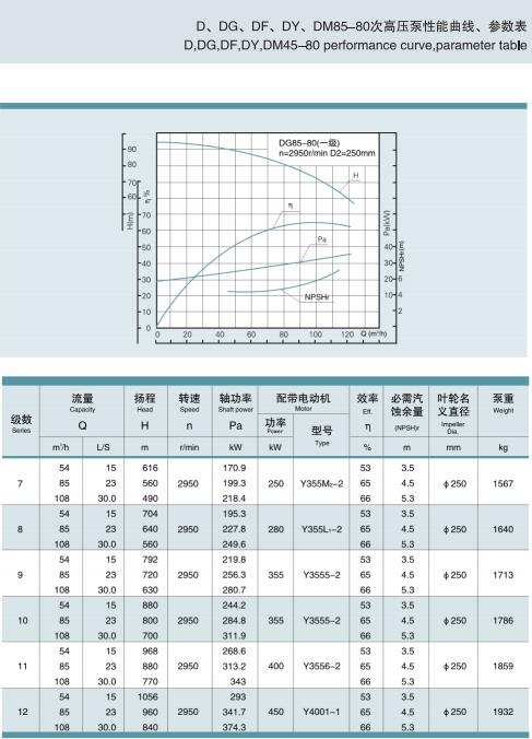 節(jié)段式多級離心泵(圖42)