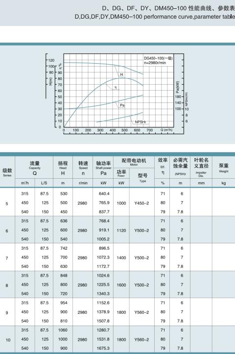 單吸多級(jí)節(jié)段式鍋爐給水泵(圖30)