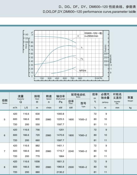 單吸多級(jí)節(jié)段式鍋爐給水泵(圖34)