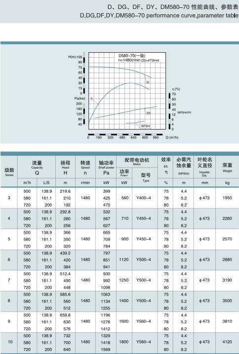 單吸多級(jí)節(jié)段式鍋爐給水泵(圖32)