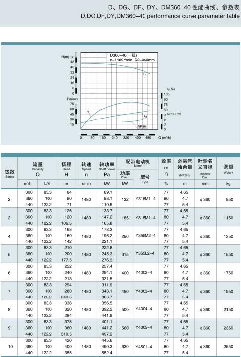 單吸多級(jí)節(jié)段式鍋爐給水泵(圖28)