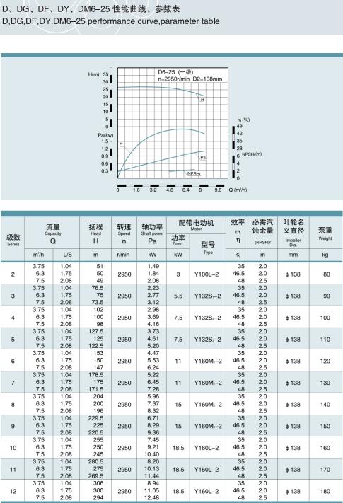 單吸多級(jí)節(jié)段式鍋爐給水泵(圖1)