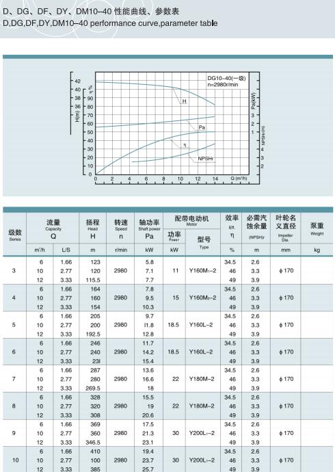 單吸多級(jí)節(jié)段式鍋爐給水泵(圖5)
