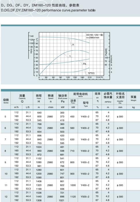 單吸多級(jí)節(jié)段式鍋爐給水泵(圖23)