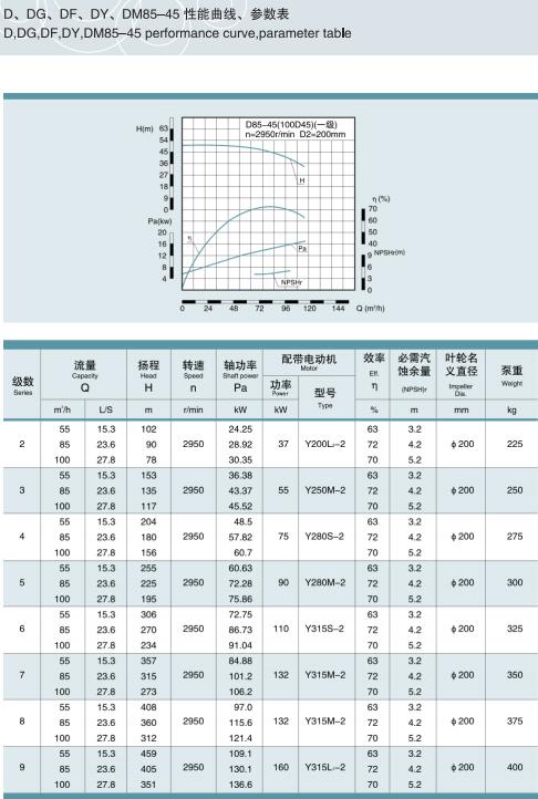 單吸多級(jí)節(jié)段式鍋爐給水泵(圖17)
