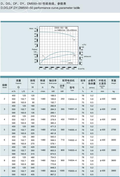 單吸多級(jí)節(jié)段式鍋爐給水泵(圖31)