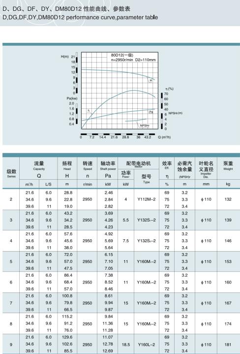 單吸多級(jí)節(jié)段式鍋爐給水泵(圖37)
