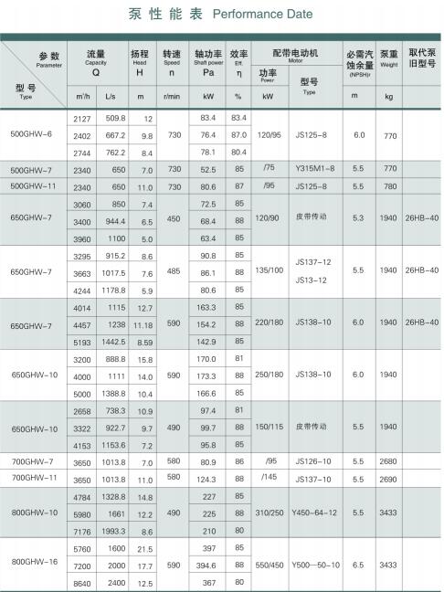 柴油機(jī)驅(qū)防洪排澇水泵(圖5)