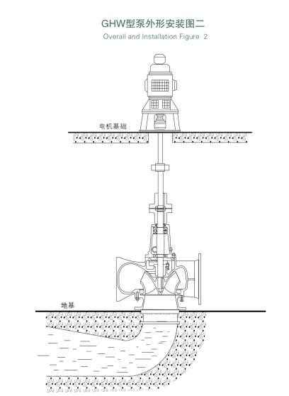 柴油機(jī)驅(qū)防洪排澇水泵(圖3)
