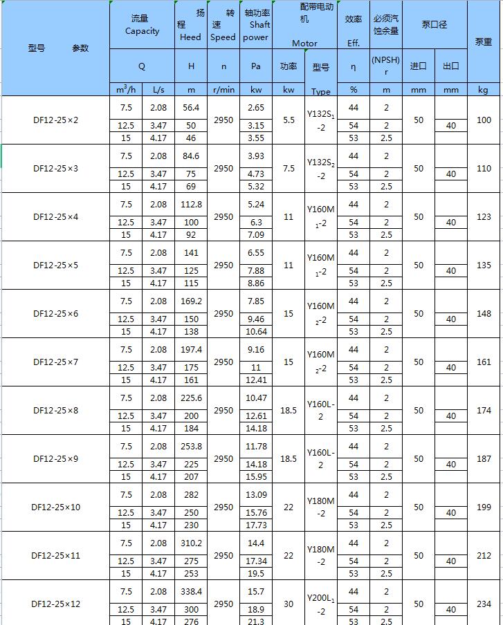 不銹鋼臥式多級泵(圖5)