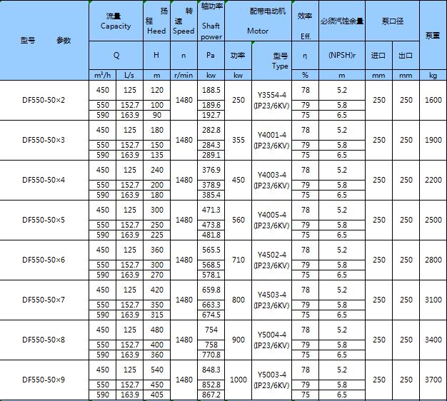 不銹鋼臥式多級泵(圖23)