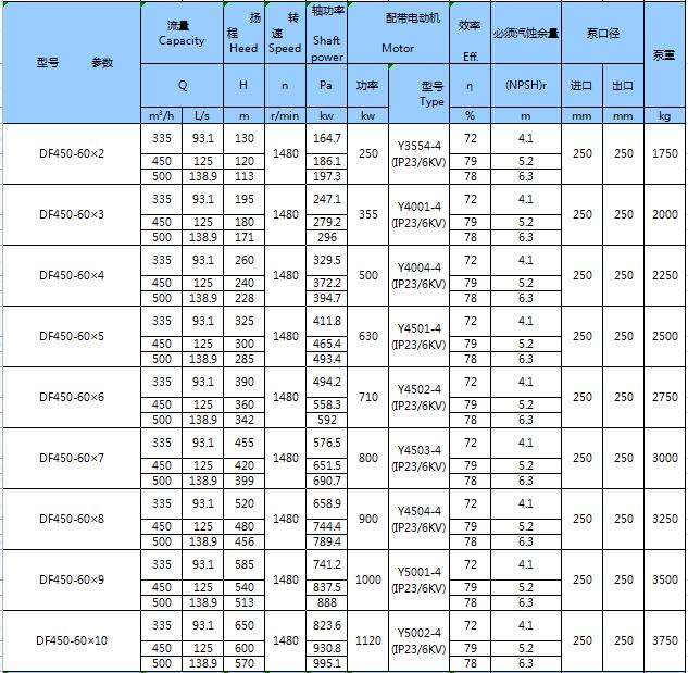 不銹鋼臥式多級泵(圖22)