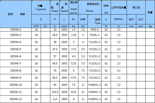 不銹鋼臥式多級泵(圖29)