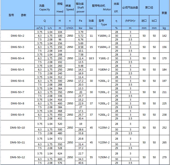 DM型耐磨礦用多級離心泵(圖2)
