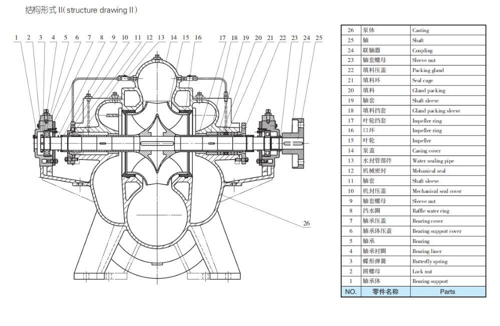 TDXS型新一代高性能中開(kāi)式離心泵(圖6)