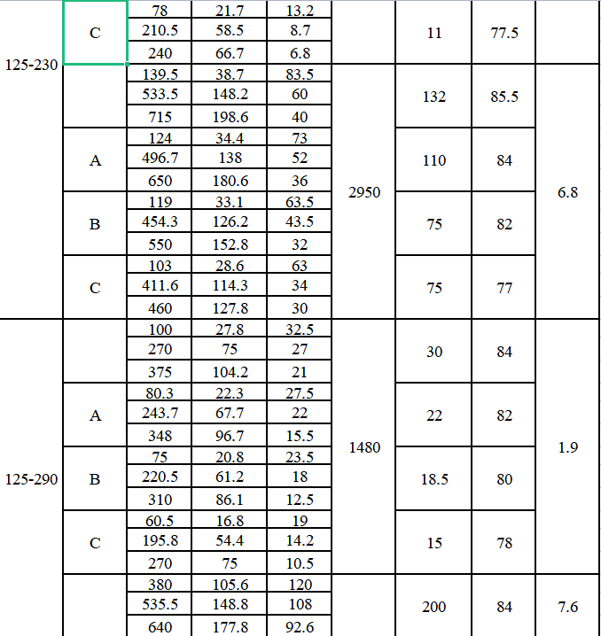 TDXS型新一代高性能中開(kāi)式離心泵(圖6)