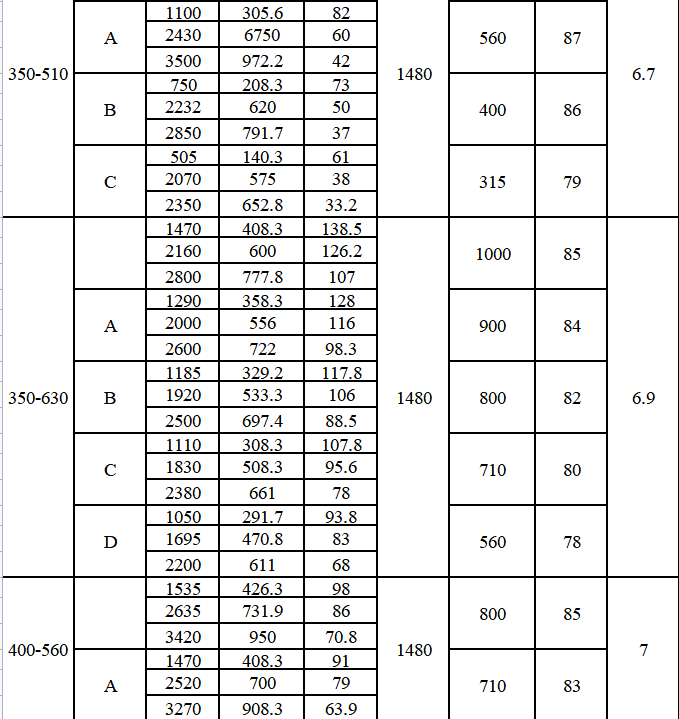 TDXS型新一代高性能中開(kāi)式離心泵(圖16)